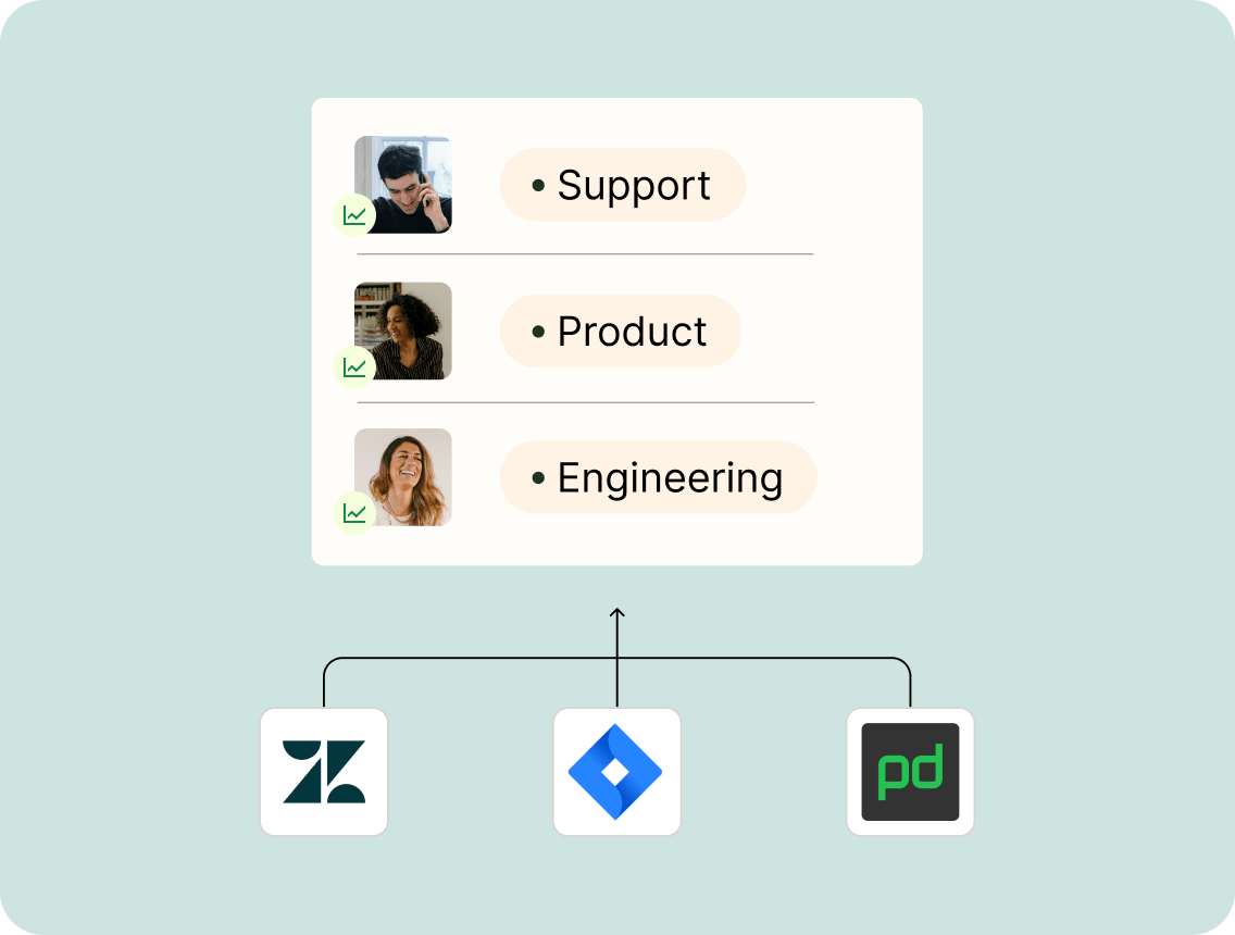 A diagram showing a tech stack connecting to different teams