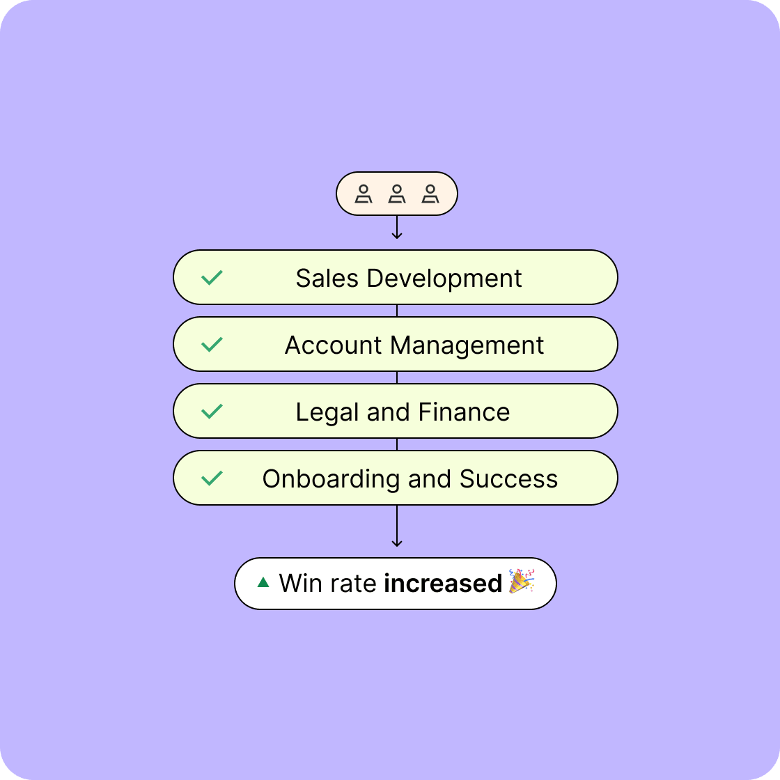 An illustration representing sales pipeline management