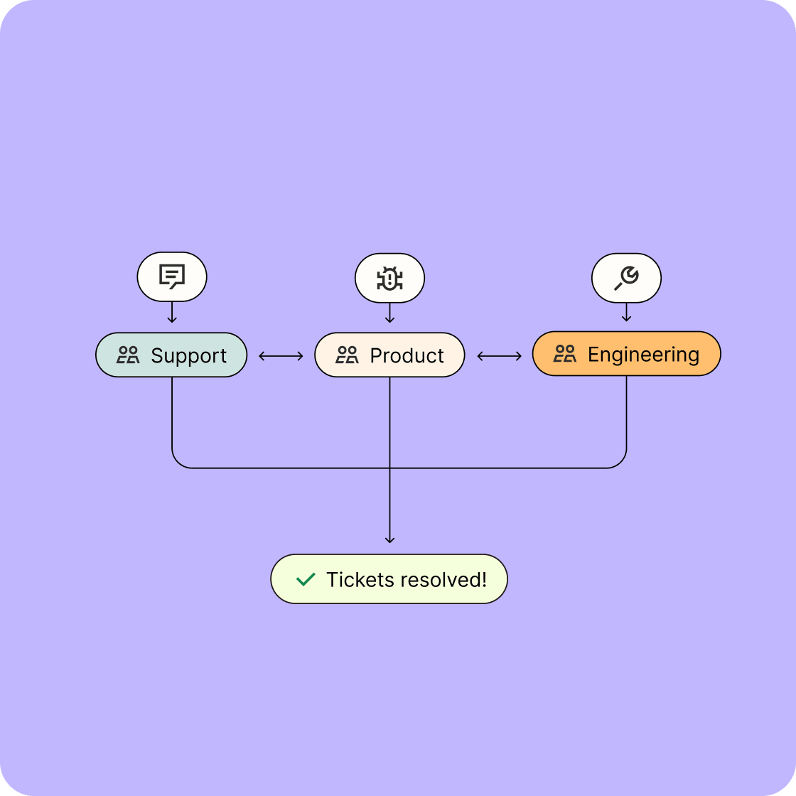 Illustration representing ticket and incident management